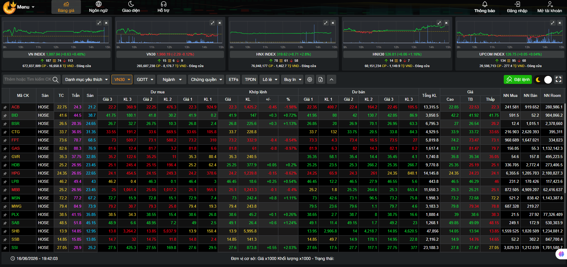 Giao diện AGR Trading Pro