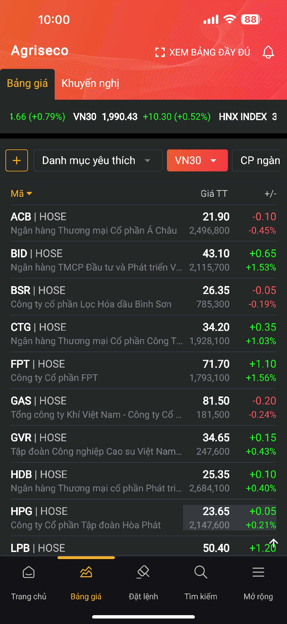 Bảng giá VN30